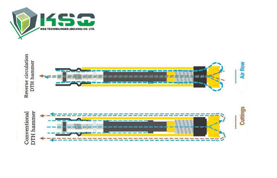 CNC Malen onderaan de Buis van de de Hulpmiddelendth Adapter van de Gatenboring voor DTHF335-Hamer